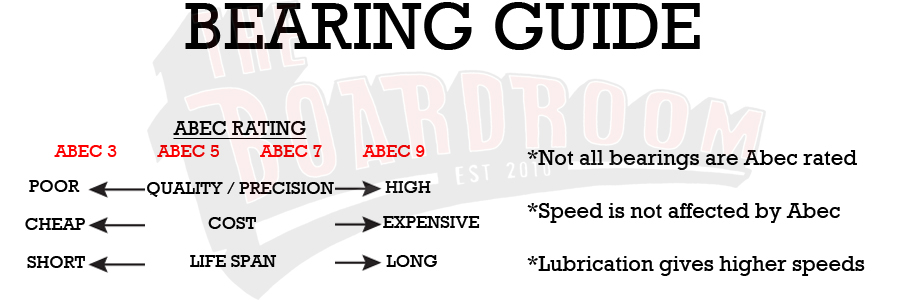 bearing-guide-with-watermark.jpg